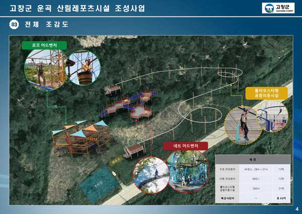 구름골 산림레포츠 시설 조감도.